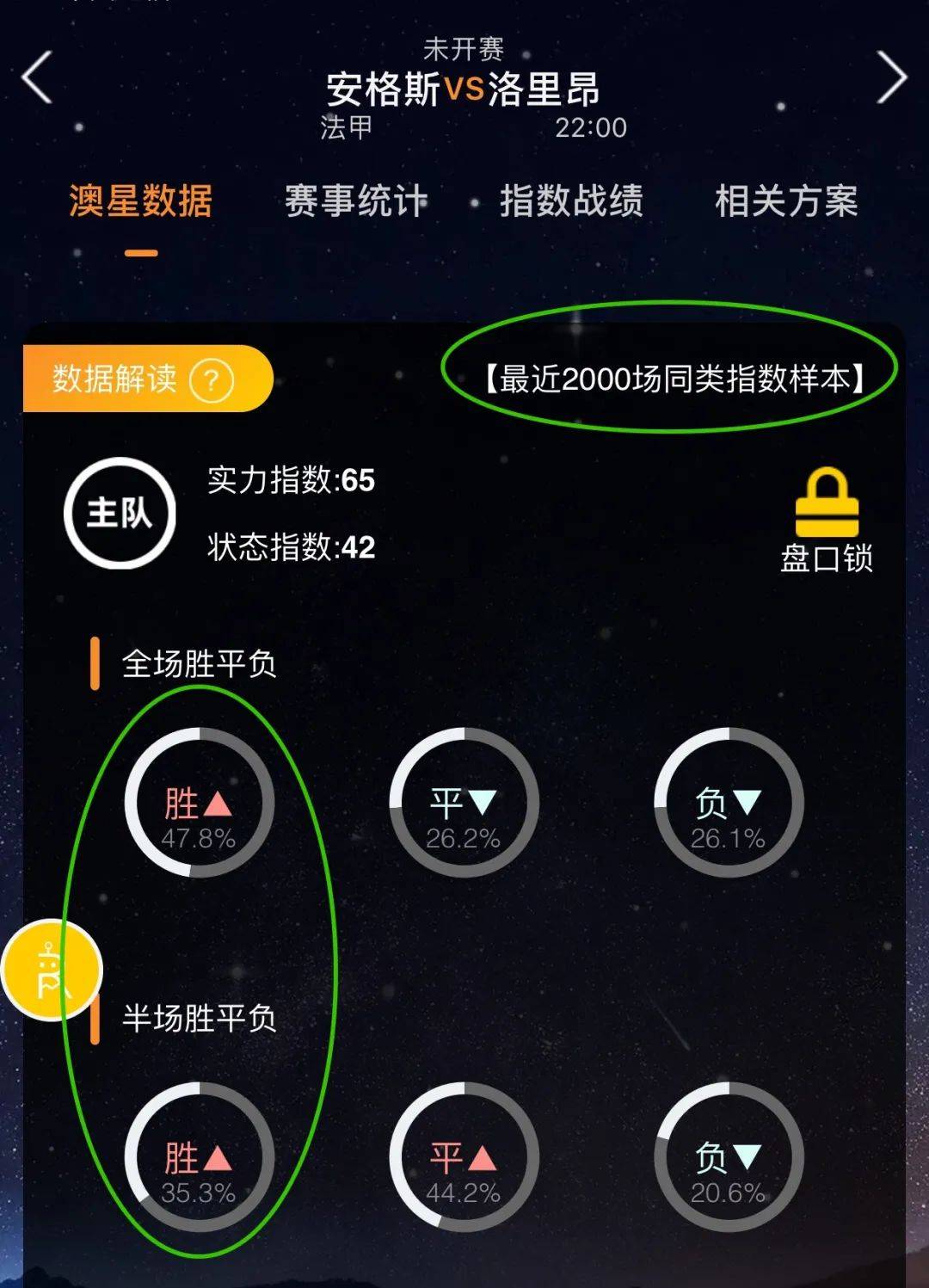体的每一